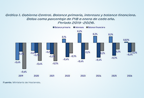   CIFRAS FISCALES A ENERO DE 2026 