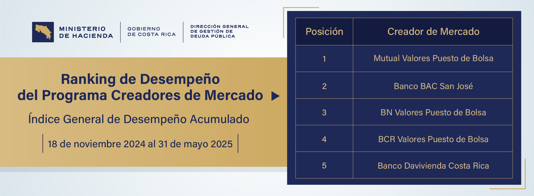  Ranking creadores de mercado  