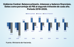  LUCHA CONTRA LA EVASIÓN Y EL CONTRABANDO FORTALECEN LAS FINANZAS PÚBLICAS