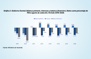  INGRESOS FISCALES MEJORAN POR ACCIONES DE LUCHA
CONTRA EL CONTRABANDO Y LA EVASIÓN