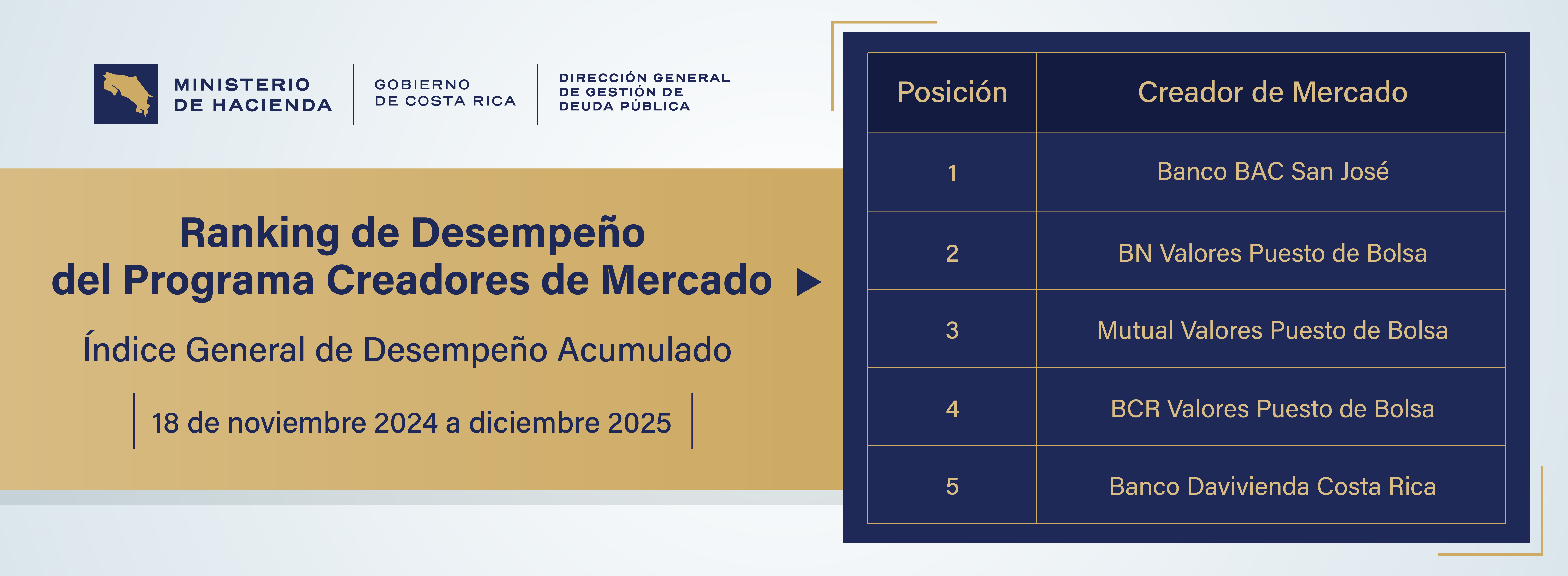    Ranking de Desempeño del Programa Creadores de Mercado 