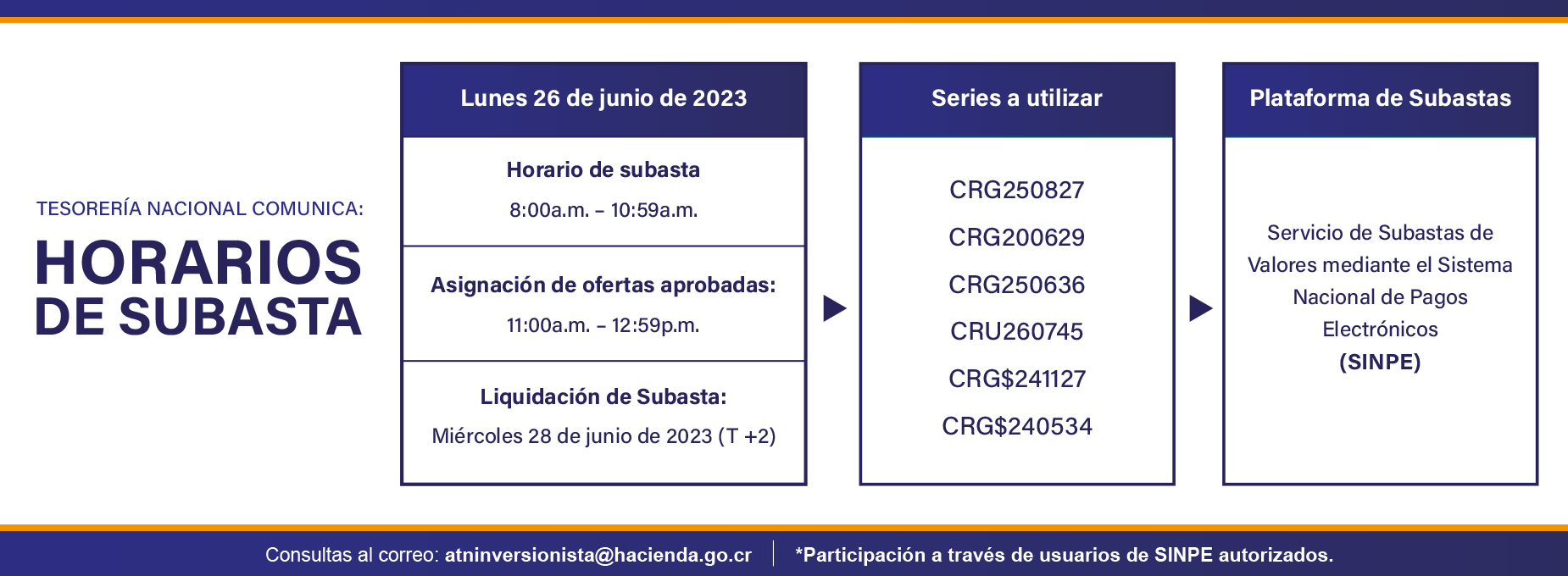 Ministerio de Hacienda República de Costa Rica