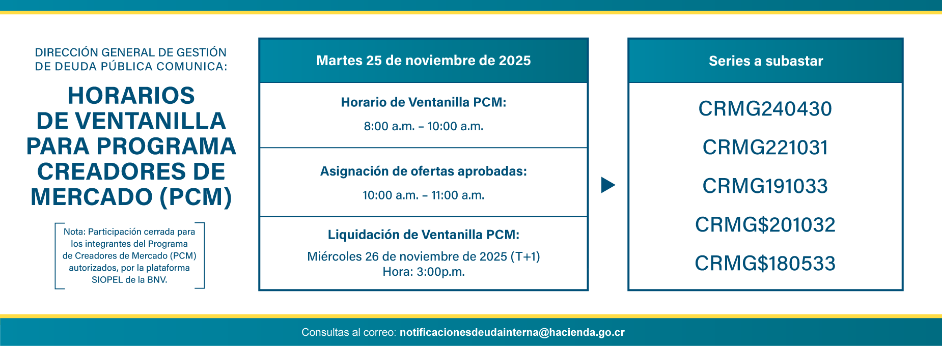  Subasta Gestion Deuda 25 noviembre 2025 