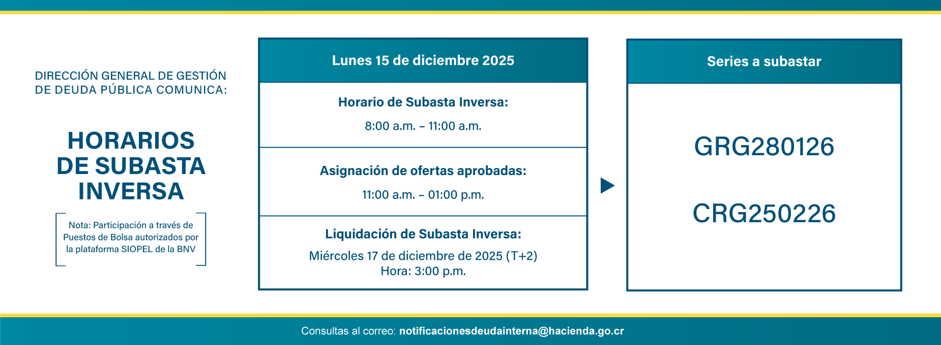   Subasta Gestion deuda 15 diciembre 2025 