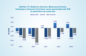 EL CONTROL DEL GASTO POR PARTE DEL GOBIERNO PERMITE EL CUMPLIMIENTO DE LAS METAS FISCALES